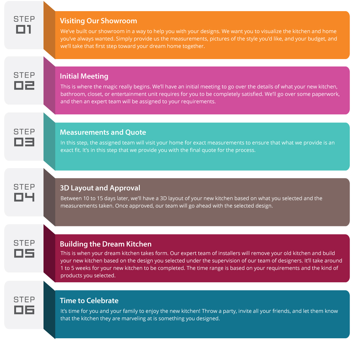 Kitchen Design Process kitchen design process talentneeds Kitchen Design Process kitchen design process talentneeds